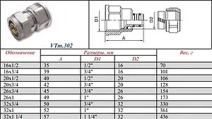 Муфта компрессионная переходная 20мм x ½&quot;в Valtec VTm.302.N.002004, 3
