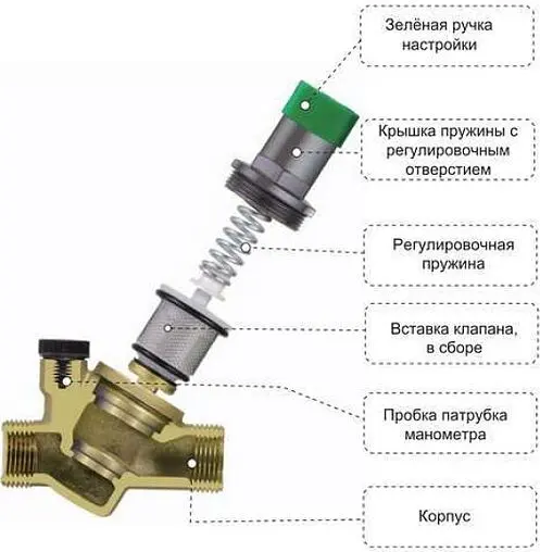Редуктор давления мембранный ½/¾&quot; TIM BL6823A