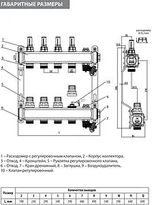 Группа коллекторная с расходомерами 12 отводов 1&quot;в/в x ¾&quot;ек Wester MUFS12134, 2