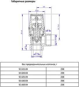 Клапан предохранительный ½" 3 бар MVI SE.630.04 Клапан предохранительный ½" 3 бар MVI SE.630.04, 2