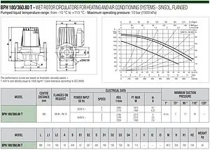 Насос циркуляционный DAB BPH 180/360.80 T 505969122, 2