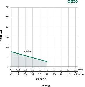 Насос поверхностный Pumpman QB50, 2