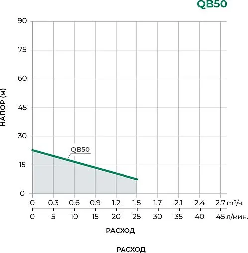 Насос поверхностный Pumpman QB50