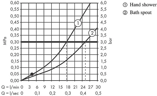 Смеситель на борт ванны на 4 отверстия Hansgrohe Vernis Blend чёрный матовый 71456670