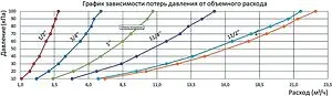 Фильтр угловой сетчатый 1½"в x 1½"в Rommer RFW-0001-000040 Фильтр угловой сетчатый 1½"в x 1½"в Rommer RFW-0001-000040, 4