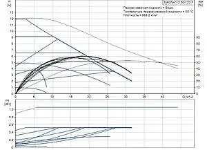 Насос циркуляционный Grundfos MAGNA1 D 50-120 F 99221342 Насос циркуляционный Grundfos MAGNA1 D 50-120 F 99221342, 2