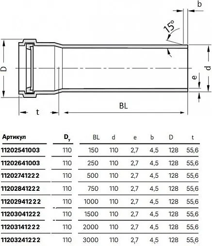 Труба канализационная внутренняя бесшумная D=110мм L=250мм Rehau Raupiano Plus 11202641003