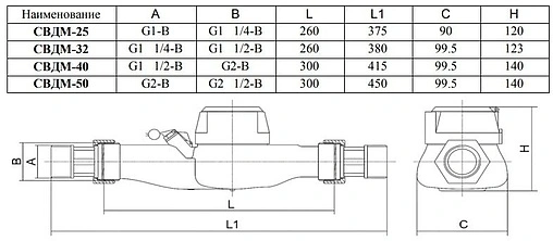 Счетчик воды Ду25 ЭКО НОМ-СВДМ-25+КМЧ СВДМ25-003