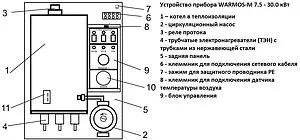 Котел электрический одноконтурный 21кВт Эван WARMOS‑M 21 12186, 2