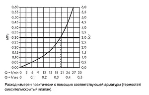 Излив для скрытого монтажа Hansgrohe Metris S хром 14420000, 3