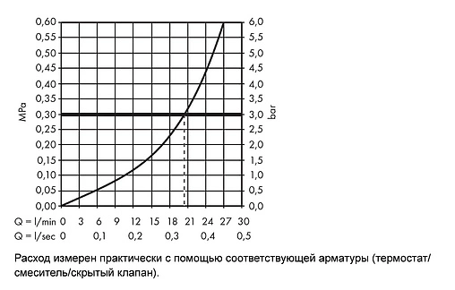 Излив для скрытого монтажа Hansgrohe Metris S хром 14420000
