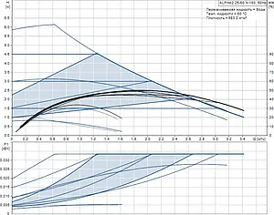 Насос циркуляционный Grundfos Alpha2 25-60 N 97993211 Насос циркуляционный Grundfos Alpha2 25-60 N 97993211, 3