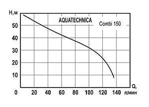 Насос поверхностный Aquatechnica Combi 150 1402202 Насос поверхностный Aquatechnica Combi 150 1402202, 2