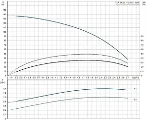 Насос скважинный центробежный 4" Grundfos SP 2A-28 09002B28 Насос скважинный центробежный 4" Grundfos SP 2A-28 09002B28, 2