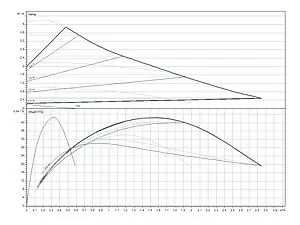 Насос циркуляционный Wilo Stratos PICO 30/0.5-4 4244399 Насос циркуляционный Wilo Stratos PICO 30/0.5-4 4244399, 3