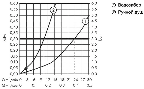 Смеситель на борт ванны на 4 отверстия Hansgrohe Vivenis хром 75444000
