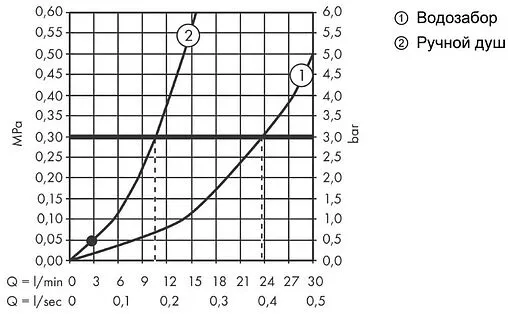 Смеситель на борт ванны на 4 отверстия Hansgrohe Vivenis белый матовый 75444700