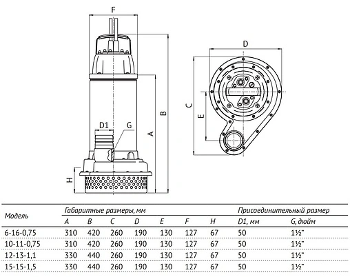 Насос дренажный Q=18м³/ч H=17м Unipump INOXPROF 12-13-1.1 11296