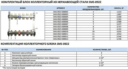 Группа коллекторная без расходомеров 4 отвода 1&quot;в/в x ¾&quot;ек Stout SMS 0922 000004