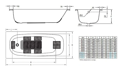 Ванна стальная BLB Universal HG 170x75 белый B75H handles