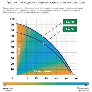 Система автоматического водоснабжения Джилекс Водомет 55/75 Дом 8075 Система автоматического водоснабжения Джилекс Водомет 55/75 Дом 8075, 2