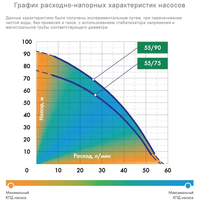 Система автоматического водоснабжения Джилекс Водомет 55/75 Дом 8075
