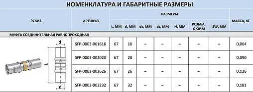 Муфта пресс соединительная 26мм x 26мм APE AP103 26x26