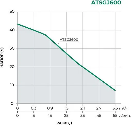 Станция автоматического водоснабжения Pumpman ATSGJ600