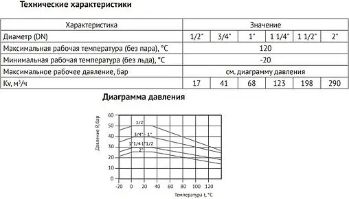 Кран шаровый 1½"в x 1½"в Uni-fitt 110L6000 Кран шаровый 1½"в x 1½"в Uni-fitt 110L6000