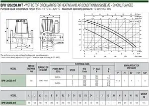 Насос циркуляционный DAB BPH 120/250.40 T 505907622, 2