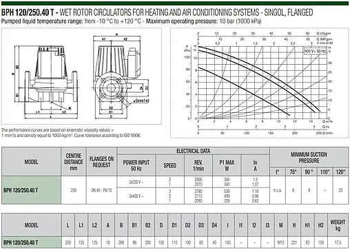 Насос циркуляционный DAB BPH 120/250.40 T 505907622
