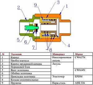 Редуктор давления-ограничитель расхода поршневой ½" Valtec VT.084.N.04 Редуктор давления-ограничитель расхода поршневой ½" Valtec VT.084.N.04, 3