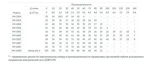 Насос поверхностный Unipump МН 300 С 18763 Насос поверхностный Unipump МН 300 С 18763, 4