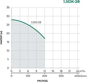 Насос поверхностный Pumpman 1.5DK-28 Насос поверхностный Pumpman 1.5DK-28, 2