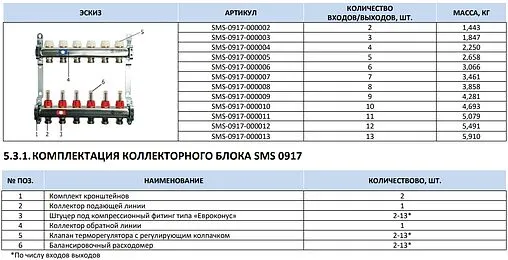 Группа коллекторная с расходомерами 8 отводов 1&quot;в/в x ¾&quot;ек Stout SMS 0917 000008