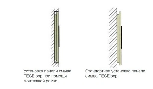 Рамка монтажная TECE хром глянцевый 9240649