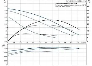 Насос циркуляционный Grundfos UPS 25-55 180 95906404, 2