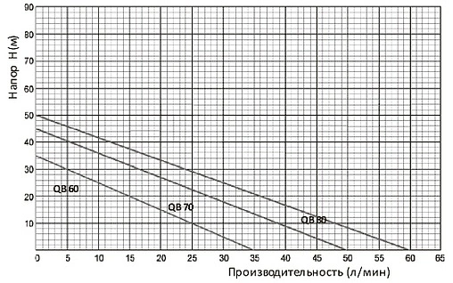 Насос поверхностный Unipump QB 60 83861