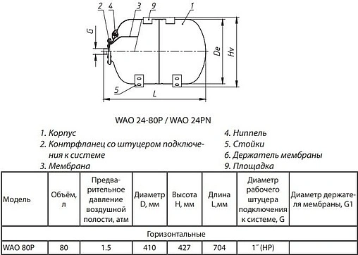 Гидроаккумулятор Wester 80л 10 бар WAO 80P