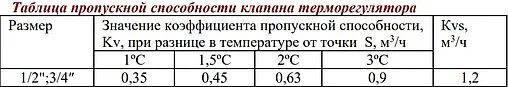 Комплект вентилей терморегулирующих прямых ½" в/н Valtec VT.046.N.04 Комплект вентилей терморегулирующих прямых ½" в/н Valtec VT.046.N.04