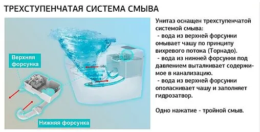 Умный унитаз-биде подвесной безободковый Allen Brau Smart Tornado белый 4.I1001.20