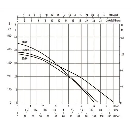 Насос колодезный центробежный 7&quot; DAB DTRON2 35/120 60195251