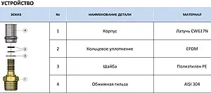 Муфта пресс переходная 20мм x ¾"н Stout SFP-0001-003420 Муфта пресс переходная 20мм x ¾"н Stout SFP-0001-003420, 3