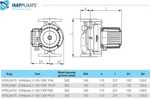 Насос циркуляционный IMP Pumps GHNbasic II 100-190F 979524581