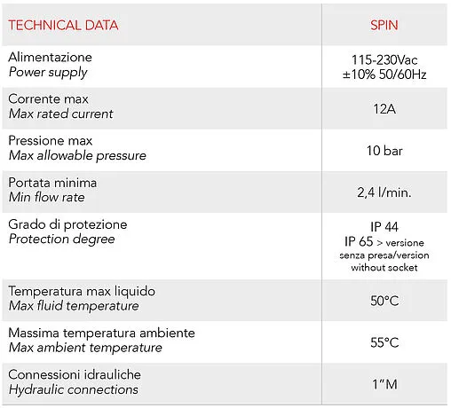 Реле потока Italtecnica SPIN SF-MMXX-64-000