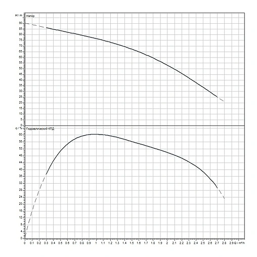 Система автоматического водоснабжения Wilo TWU 3.01-30-EM-PnP(1/FC) 4091650