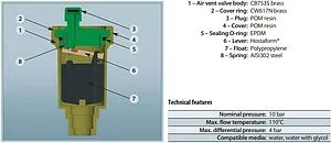 Воздухоотводчик автоматический ¾"н Far Gaiser FA 2050 34 Воздухоотводчик автоматический ¾"н Far Gaiser FA 2050 34, 3
