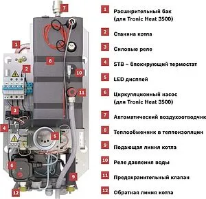 Котел электрический одноконтурный 24кВт Bosch Tronic Heat 3000 24 7738502581 Котел электрический одноконтурный 24кВт Bosch Tronic Heat 3000 24 7738502581, 4