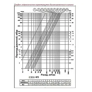 Комплект для регулирования теплого пола Valtec ICBox VT.ICBOX.1.0, 3