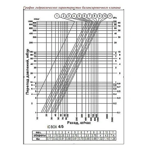 Комплект для регулирования теплого пола Valtec ICBox VT.ICBOX.1.0